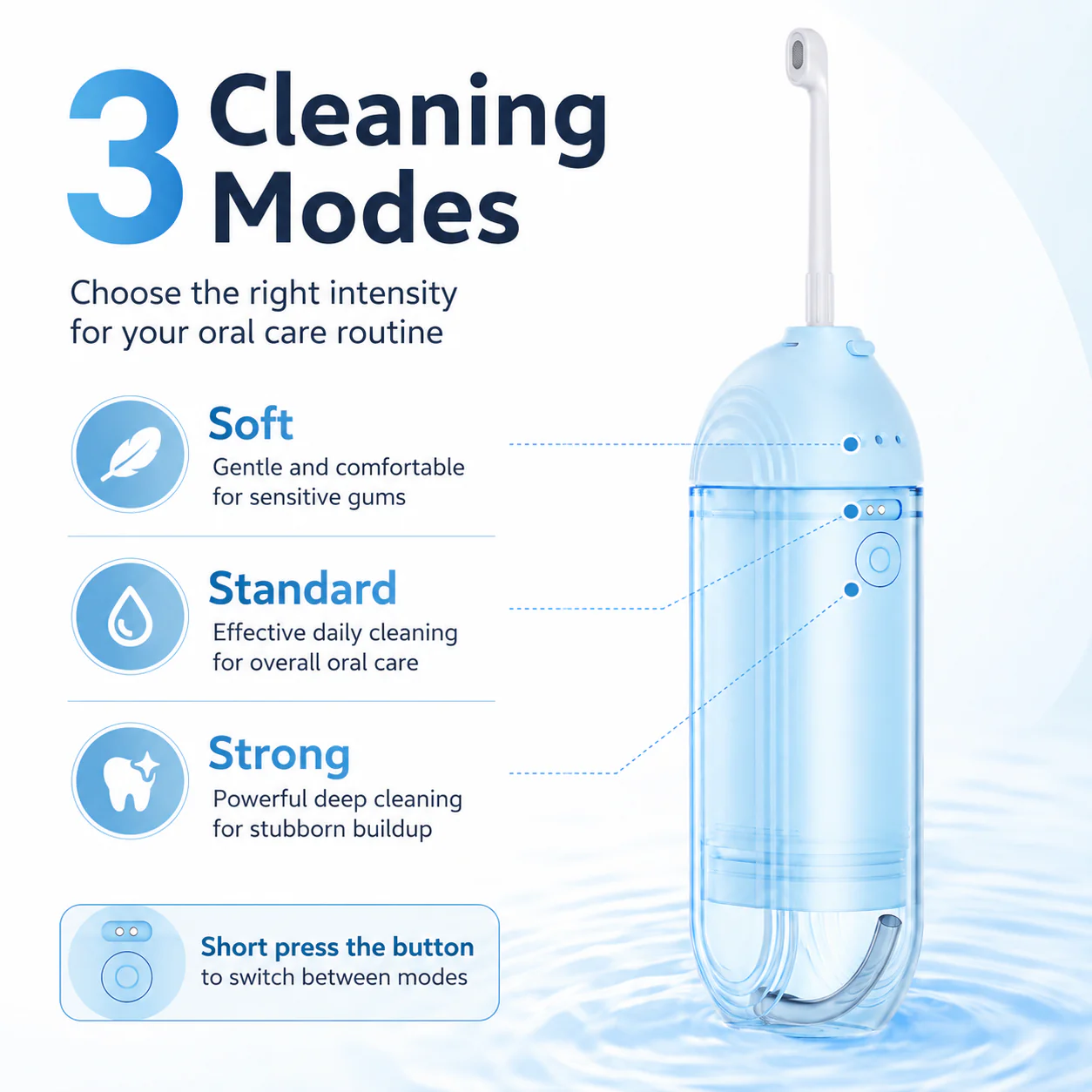 180ml Portable Water Flosser & Water Toothbrush — Gentle Multi-Stream Cleaning