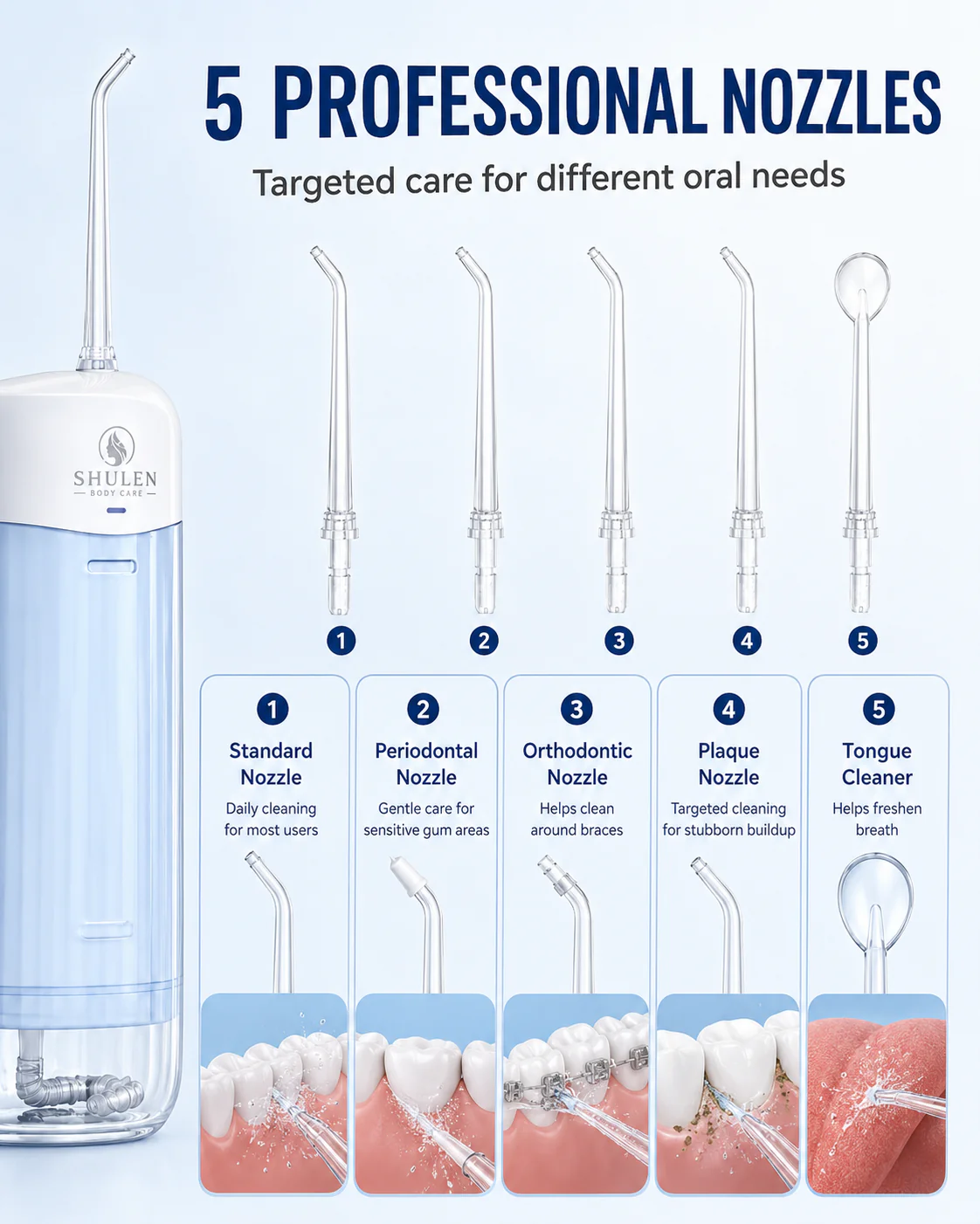 Shulen 200ml Portable Cordless Water Flosser — IPX7 Waterproof and Rechargeable